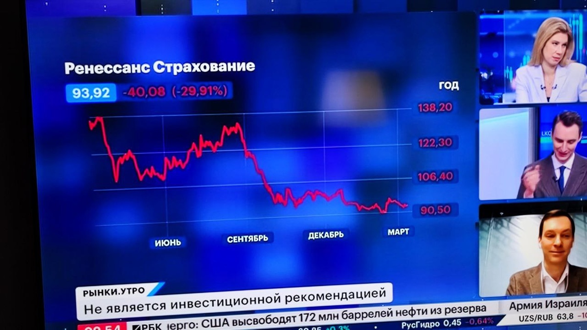 Ренессанс Страхование: инвестиции как ключ к успеху