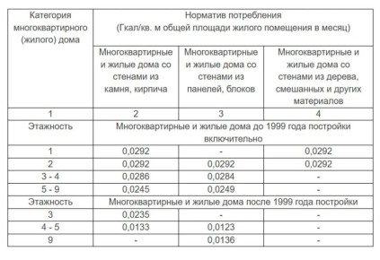 МУП ЖКХ "Теплосеть" информирует! Многие жители города неоднократно обращались в мэрию с просьбой разъяснить ситуацию с оплатой услуг отопления в период 2025-2026 гг
