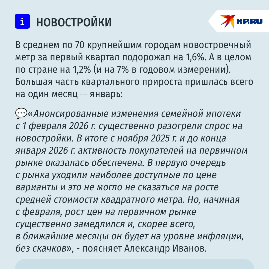 Устали ждать доступную ипотеку: покупатели жилья разбирают вторичку в крупных городах Устали ждать доступную ипотеку: покупатели жилья разбирают вторичку в крупных городах