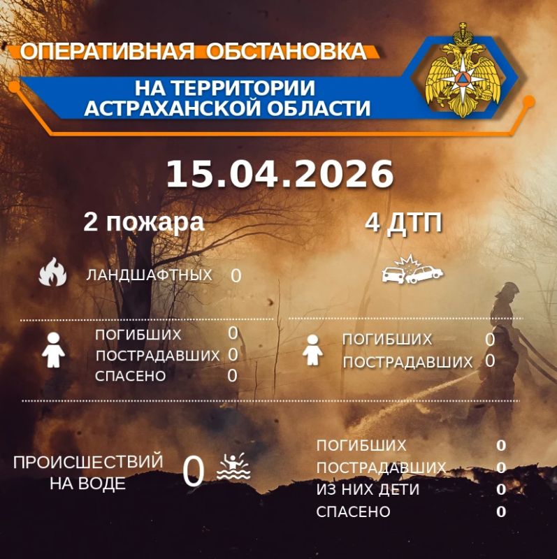 ����������� ���������� �� ���������� ������������ ������� �� ��������� �� 00:00 15.04.2026