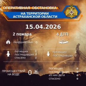 Оперативная обстановка на территории Астраханской области по состоянию на 00:00 15.04.2026