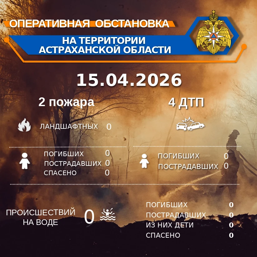 Оперативная обстановка на территории Астраханской области по состоянию на 00:00 15.04.2026