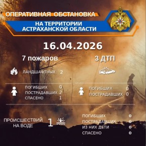 ����������� ���������� �� ���������� ������������ ������� �� ��������� �� 00:00 16.04.2026