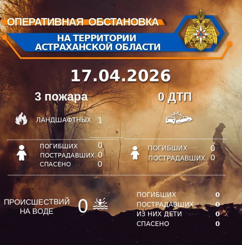 ����������� ���������� �� ���������� ������������ ������� �� ��������� �� 00:00 17.04.2026