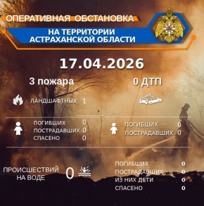 ����������� ���������� �� ���������� ������������ ������� �� ��������� �� 00:00 17.04.2026