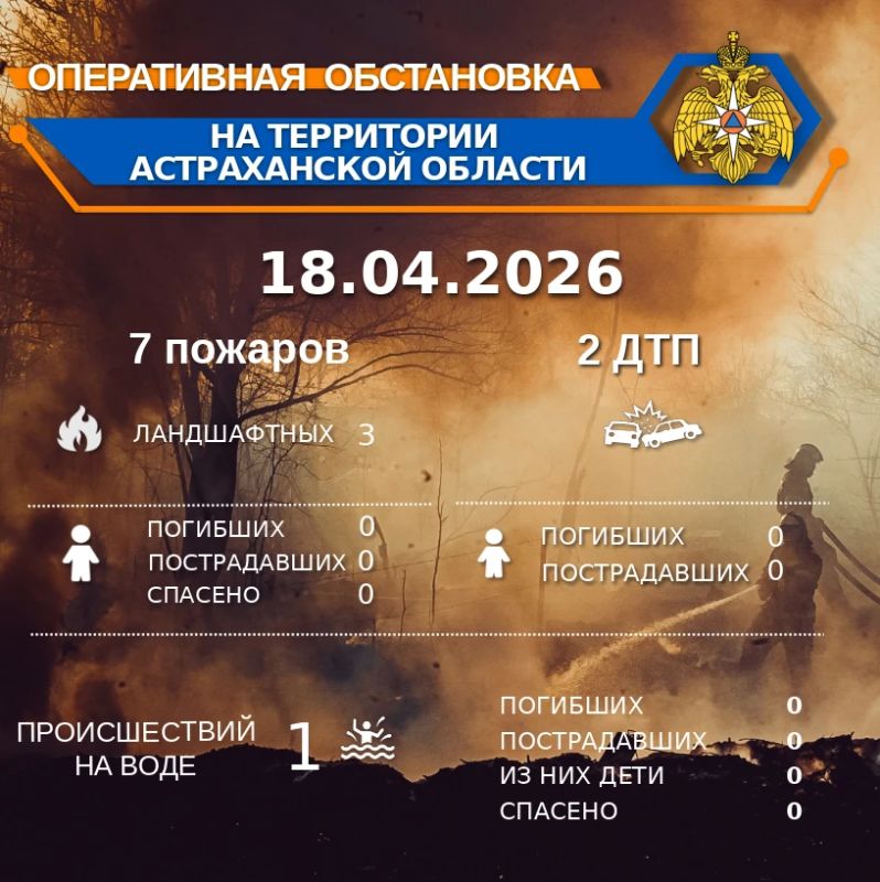 ����������� ���������� �� ���������� ������������ ������� �� ��������� �� 00:00 18.04.2026