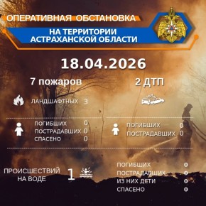 ����������� ���������� �� ���������� ������������ ������� �� ��������� �� 00:00 18.04.2026