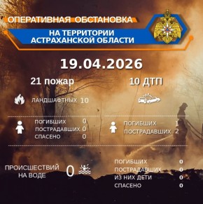 ����������� ���������� �� ���������� ������������ ������� �� ��������� �� 00:00 19.04.2026