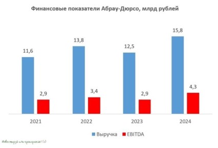 �����-�����: ��� ���������� ������ ������ ����� ������� ����� ������ �����