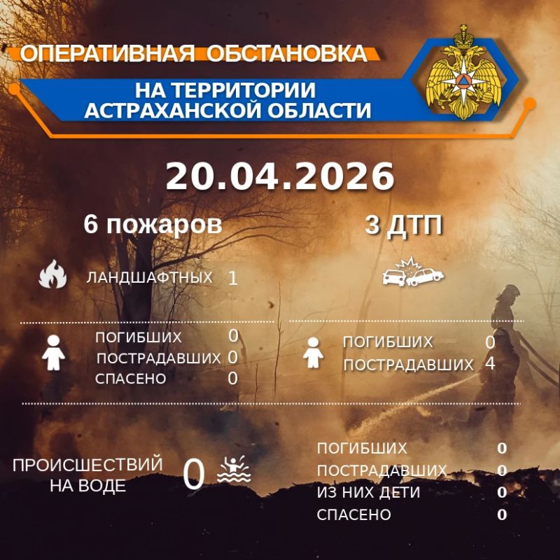 ����������� ���������� �� ���������� ������������ ������� �� ��������� �� 00:00 20.04.2026