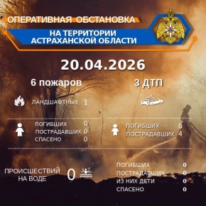 ����������� ���������� �� ���������� ������������ ������� �� ��������� �� 00:00 20.04.2026