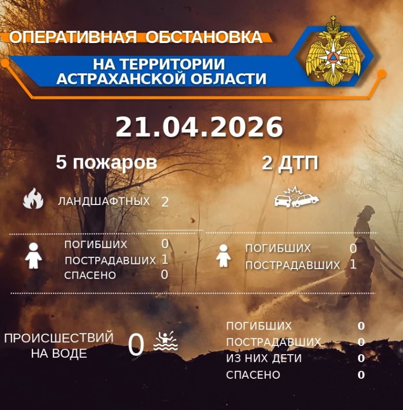 ����������� ���������� �� ���������� ������������ ������� �� ��������� �� 00:00 21.04.2026