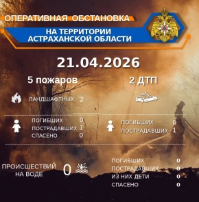 ����������� ���������� �� ���������� ������������ ������� �� ��������� �� 00:00 21.04.2026