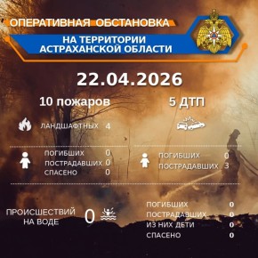 ����������� ���������� �� ���������� ������������ ������� �� ��������� �� 00:00 22.04.2026