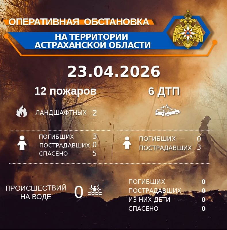 ����������� ���������� �� ���������� ������������ ������� �� ��������� �� 00:00 23.04.2026