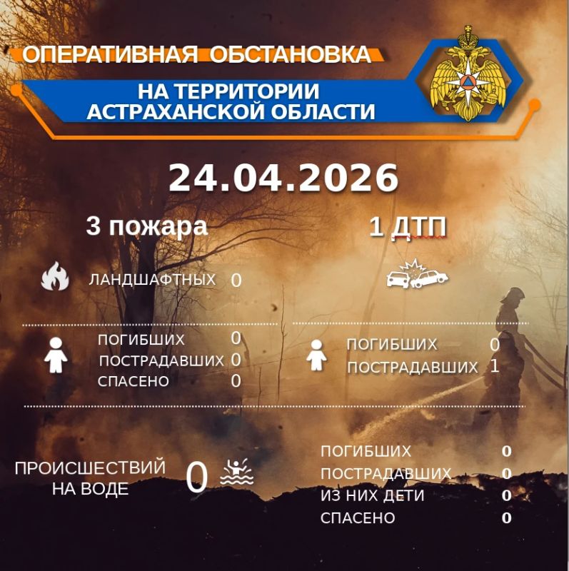 ����������� ���������� �� ���������� ������������ ������� �� ��������� �� 00:00 24.04.2026