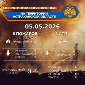 ����������� ���������� �� ���������� ������������ ������� �� ��������� �� 00:00 04.05.2026