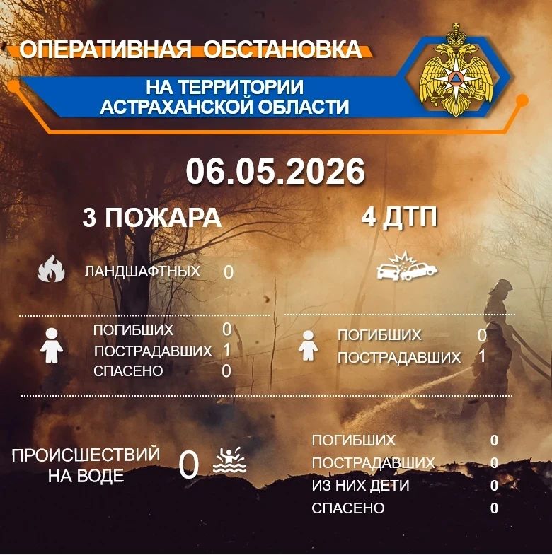 Оперативная обстановка на территории Астраханской области по состоянию на 00:00 06.05.2026