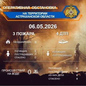 ����������� ���������� �� ���������� ������������ ������� �� ��������� �� 00:00 06.05.2026