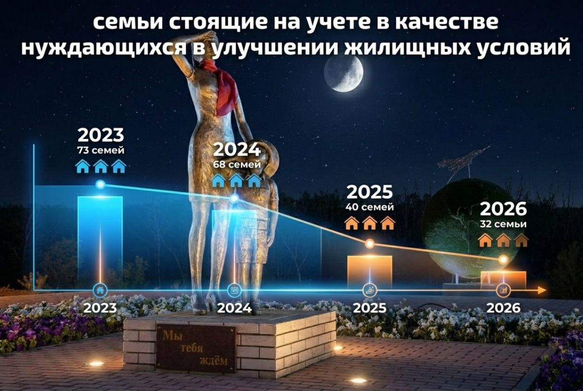 Уважаемые жители Ахтубинска!