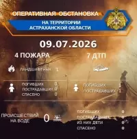 В Кировском районе, г.Астрахань, ул. 2-я Сормовская, д. 1 А, произошел пожар мусора на открытой территории на площади 7 кв.м. Предварительная причина пожара — прочие причины, связанные с неосторожным обращением с огнем. От...
