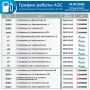 Игорь Бабушкин: Актуальный график работы АЗС на 16 июля
