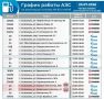 Игорь Бабушкин: Актуальный график работы АЗС на 20 июля