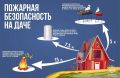Безопасное сжигание мусора и сухой растительности без штрафов