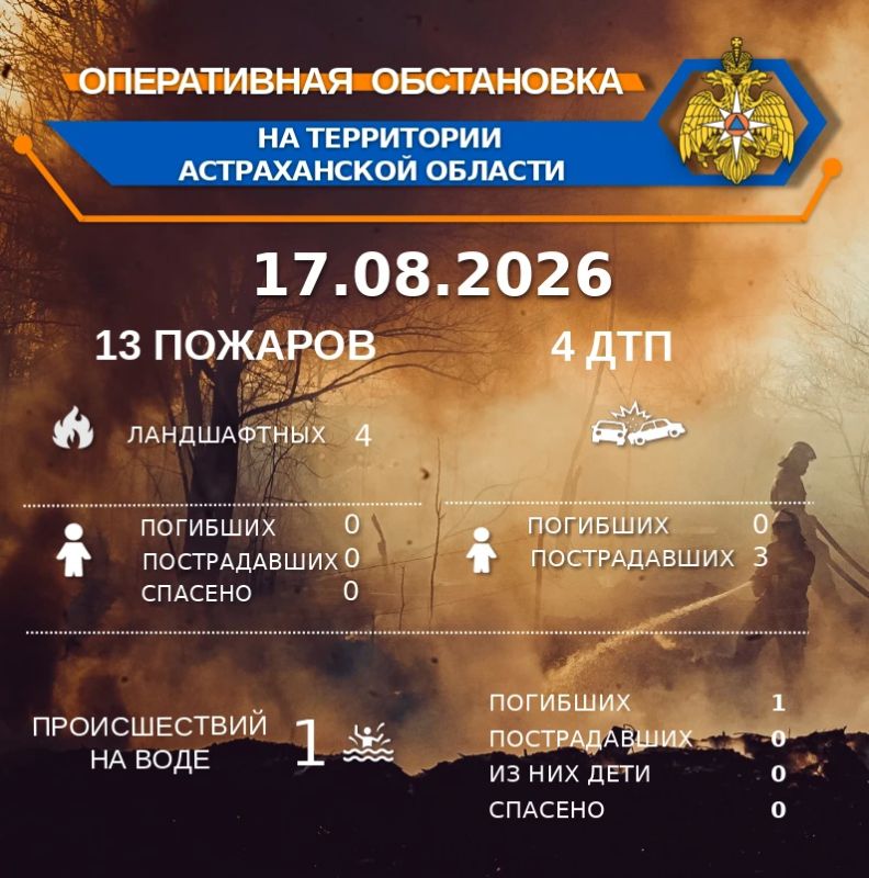 Оперативная обстановка на территории Астраханской области по состоянию на 00:00 17.08.2026