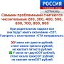 Рубрика "Говорим красиво". Речь человека - это зеркало, которое отражает его характер, уровень образованности и культуры, социальный статус и внутреннее состояние