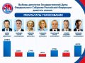 В Астраханской области определили результаты выборов по одномандатному избирательному округу № 78 на выборах депутатов Государственной Думы Федерального Собрания Российской Федерации девятого созыва