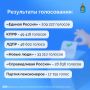 � ������������ ������� ������� ����� ������� 2026 ����