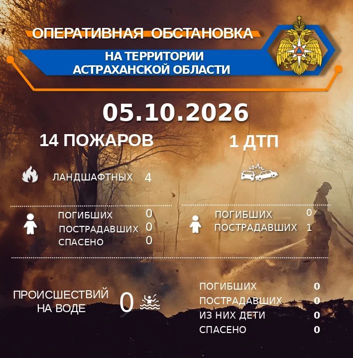 Оперативная обстановка на территории Астраханской области по состоянию на 00:00 05.10.2026